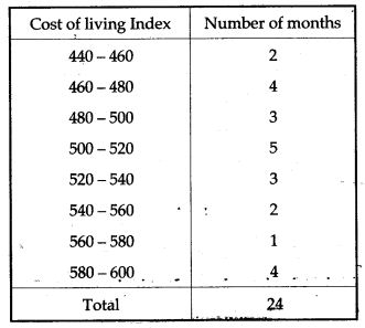 statistics-icse-solutions-class-10-mathematics-39