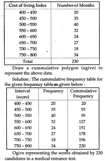 statistics-icse-solutions-class-10-mathematics-42