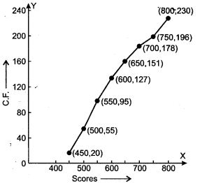 statistics-icse-solutions-class-10-mathematics-43