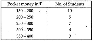 statistics-icse-solutions-class-10-mathematics-44