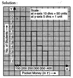 statistics-icse-solutions-class-10-mathematics-45