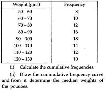 statistics-icse-solutions-class-10-mathematics-46