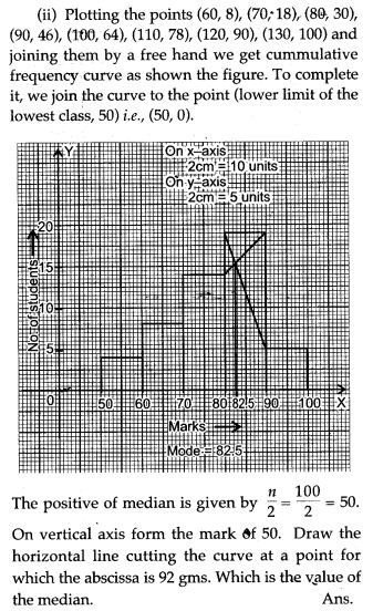 statistics-icse-solutions-class-10-mathematics-48