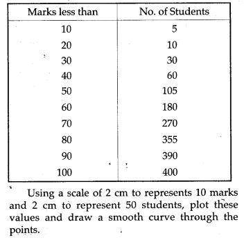 statistics-icse-solutions-class-10-mathematics-49