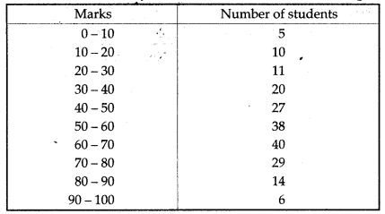 statistics-icse-solutions-class-10-mathematics-5