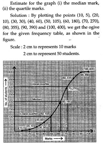 statistics-icse-solutions-class-10-mathematics-50