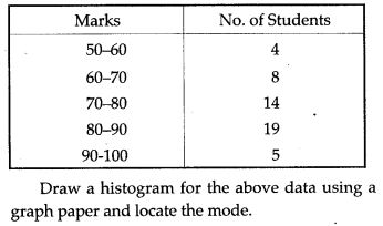 statistics-icse-solutions-class-10-mathematics-52