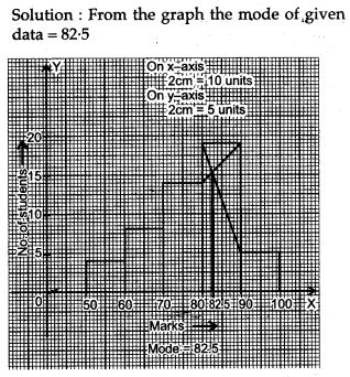 statistics-icse-solutions-class-10-mathematics-53