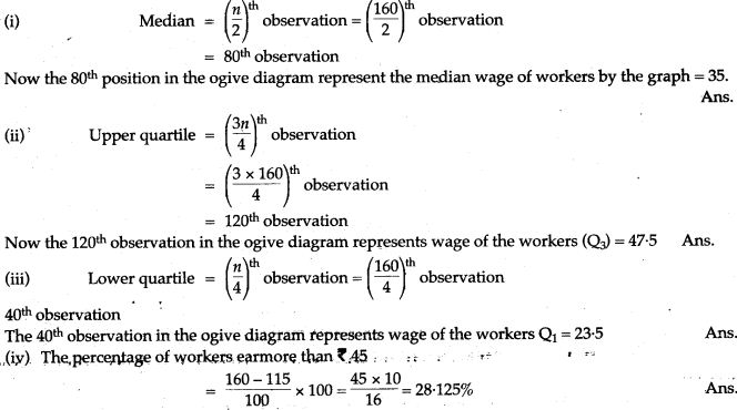 statistics-icse-solutions-class-10-mathematics-57