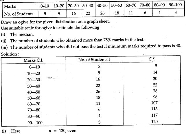 statistics-icse-solutions-class-10-mathematics-58