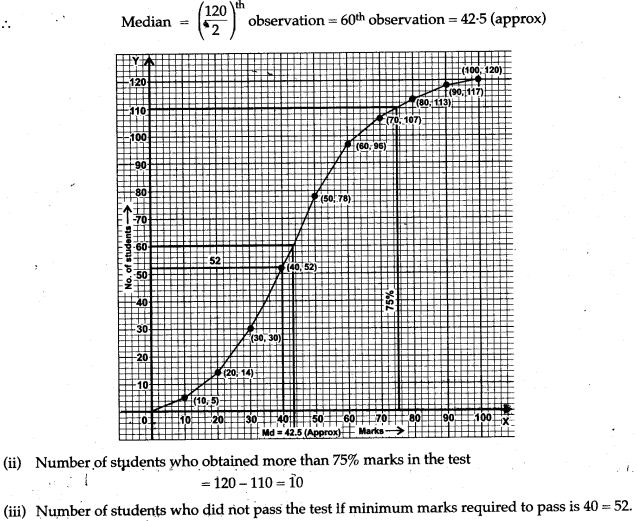 statistics-icse-solutions-class-10-mathematics-59