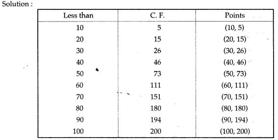 statistics-icse-solutions-class-10-mathematics-6