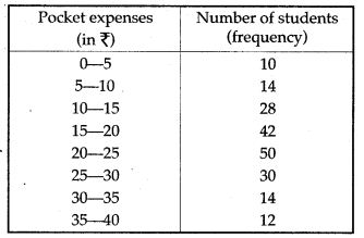 statistics-icse-solutions-class-10-mathematics-60