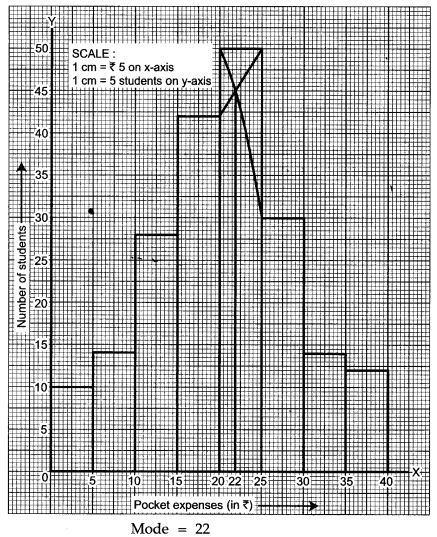 statistics-icse-solutions-class-10-mathematics-61