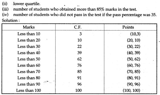 statistics-icse-solutions-class-10-mathematics-63