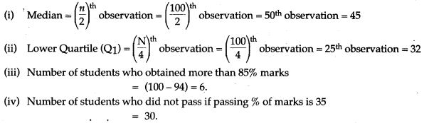 statistics-icse-solutions-class-10-mathematics-65