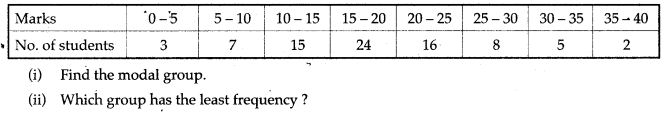 statistics-icse-solutions-class-10-mathematics-9