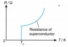 superconductor