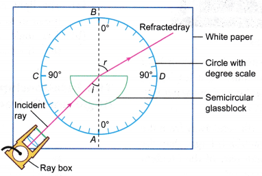 total-internal-reflection-experiment