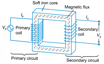 transformer working principle 1