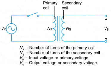 transformer working principle 2