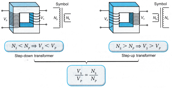 transformer working principle 3