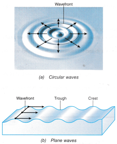 wavefront