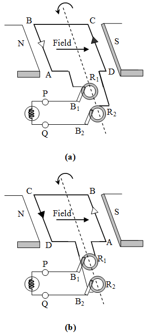 working-principle-ac-generator