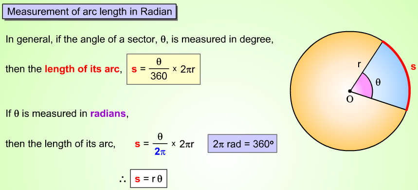Arc Length and Radian Measure - A Plus Topper