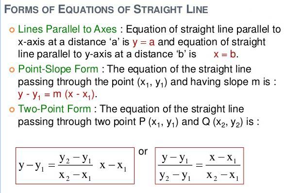 Equations of Straight Lines - A Plus Topper