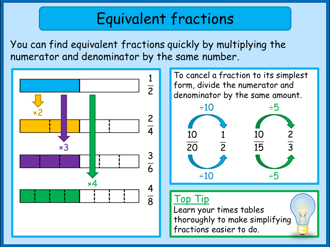 What Is An Equivalent Fraction A Plus Topper