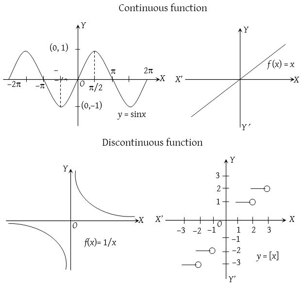 discontinuous function graph