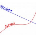 Gradient (Slope) of a Straight Line 1