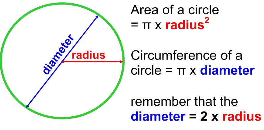 Area Of A Circular Ring - YouTube