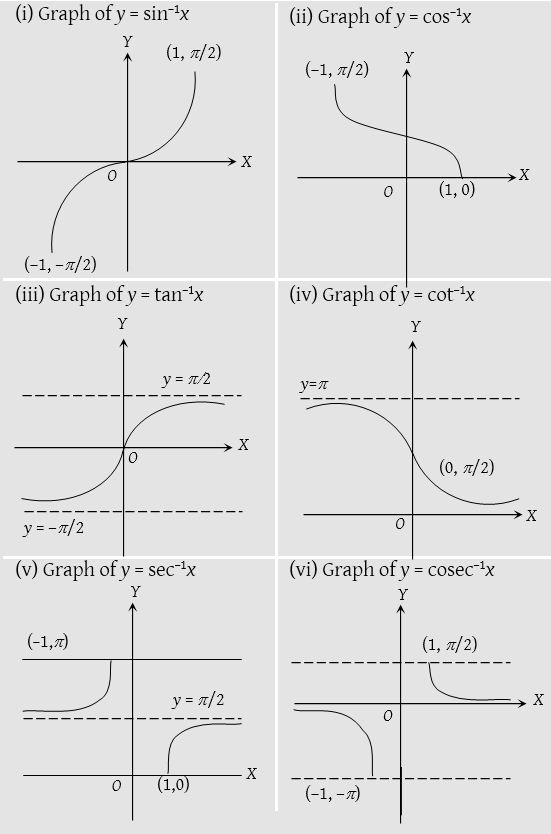 domain and range of inverse trig functions cheat sheet