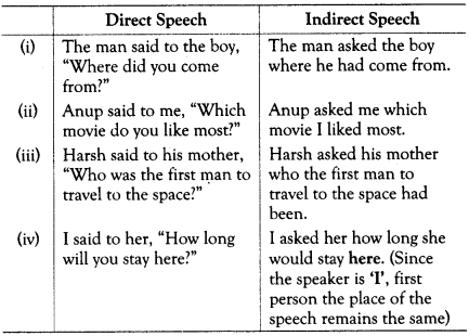 reported speech exercises pdf class 10