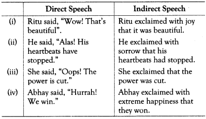 reported speech for exclamatory sentences