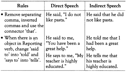reported speech exercises for class 10 icse with answers a plus topper