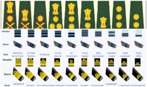 Indian Navy Ranks | Insignia and Batches, Indian Navy Positions - A ...