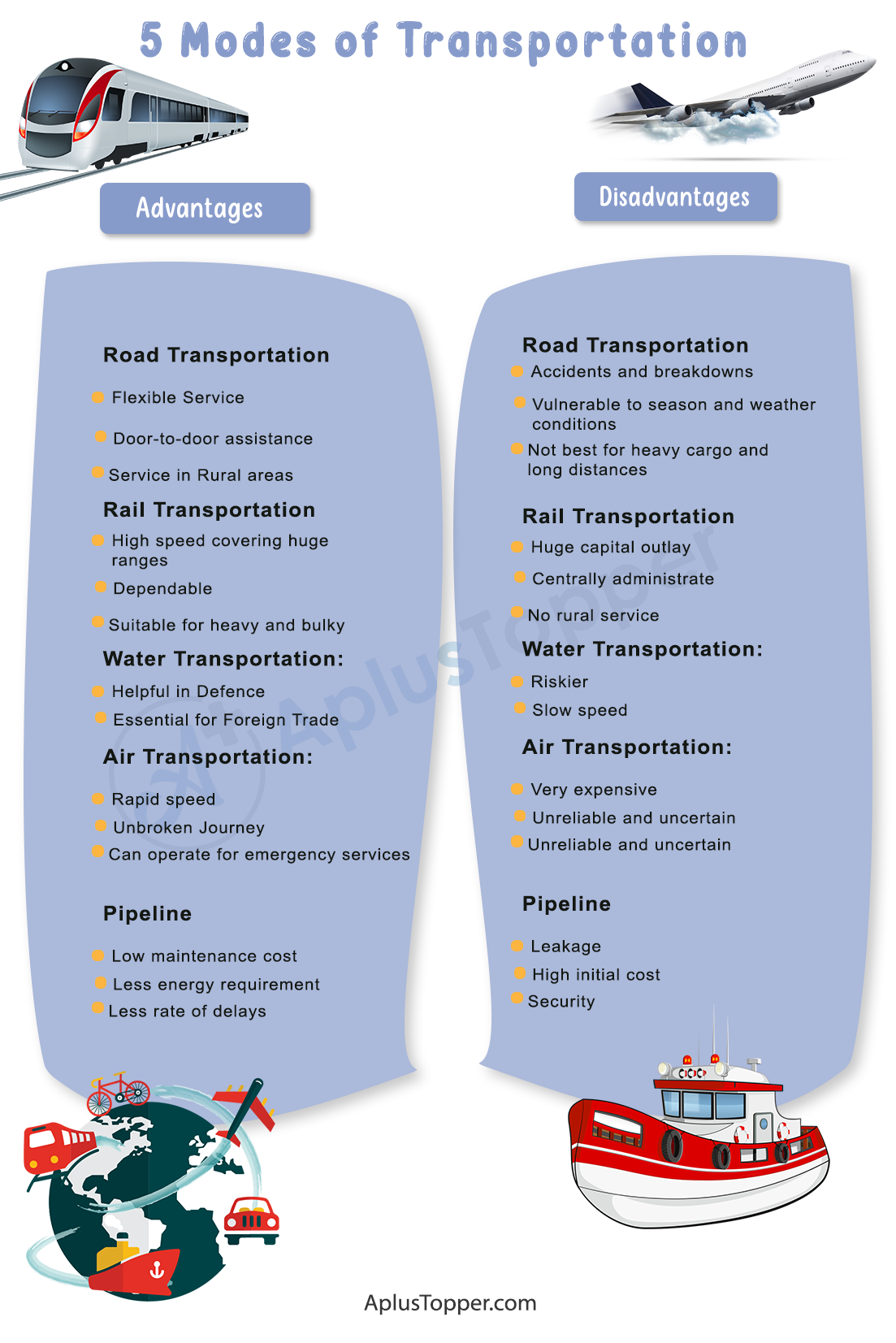 advantages of technology in transportation essay