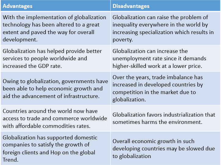 globalization advantage and disadvantage essay