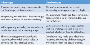 advantages disadvantages prototyping cons faqs