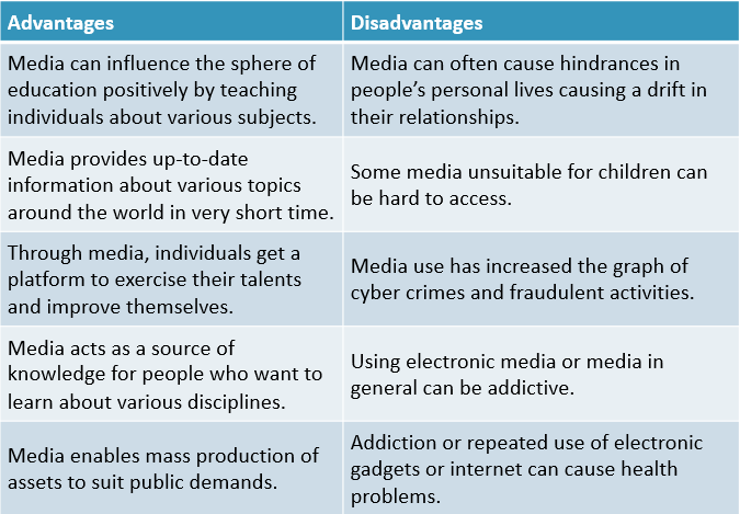 essay on mass media advantages and disadvantages