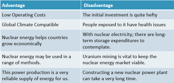 advantages and disadvantages of nuclear energy essay