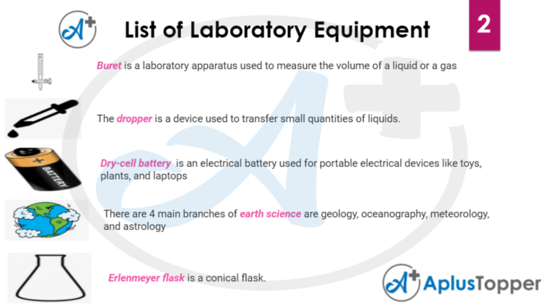 Laboratory Equipment Vocabulary | List of Lab Equipment in English with ...
