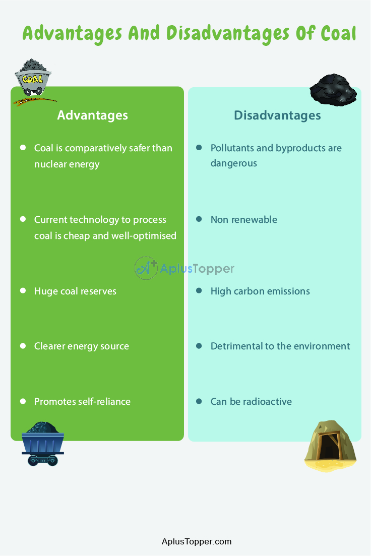 Advantages And Disadvantages Of Coal | What is Coal?, Top 10 Advantages and Disadvantages - A Plus Topper