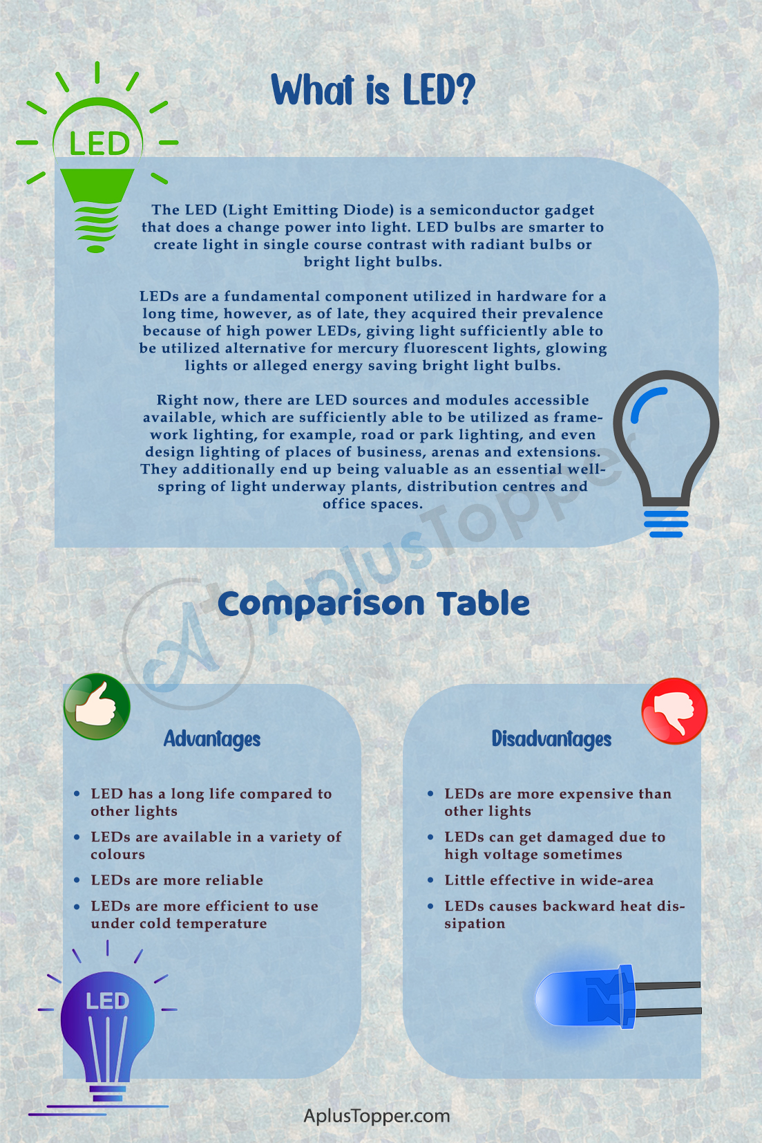 The Pros and Cons of LED Lights
