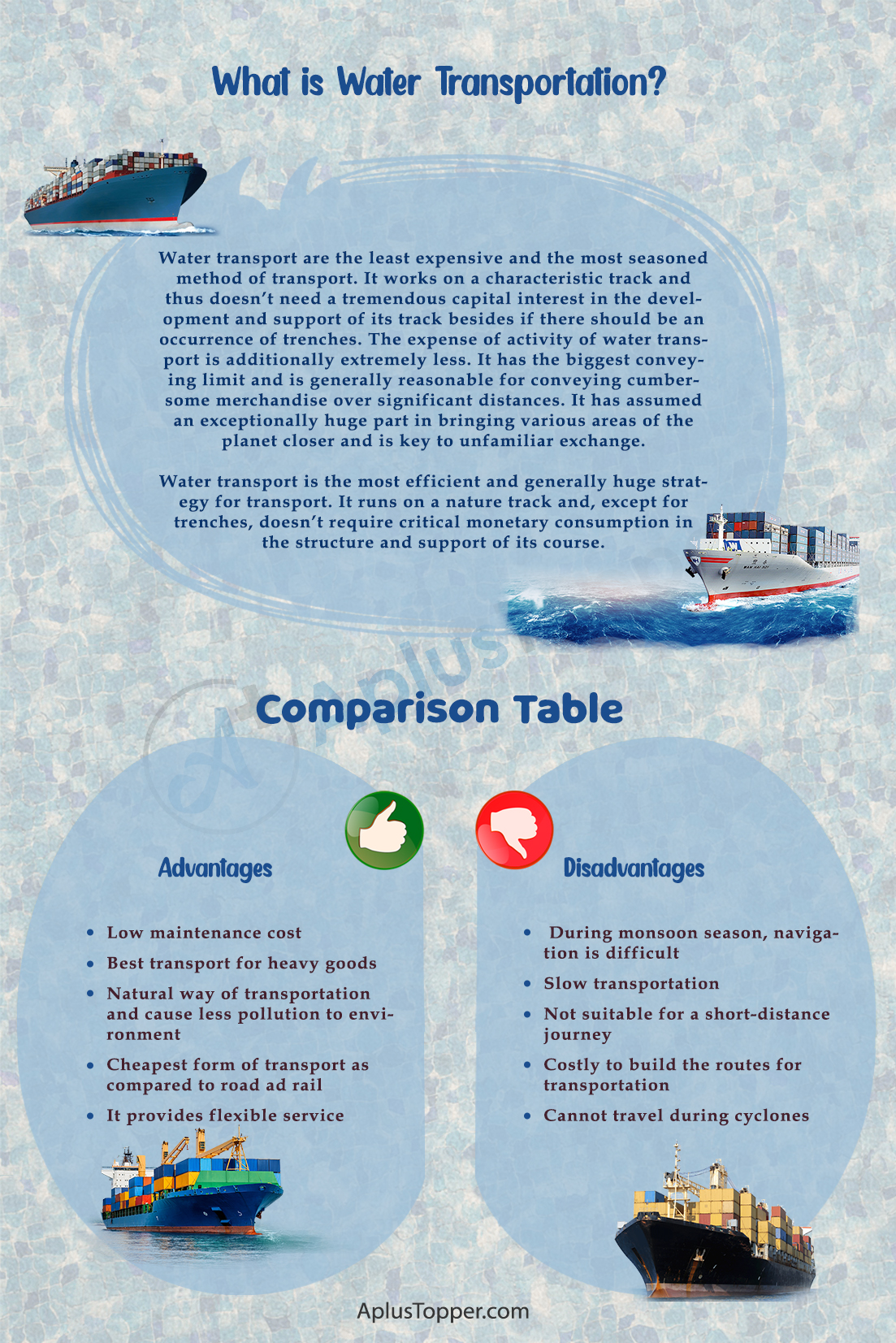 essay on water transport in india