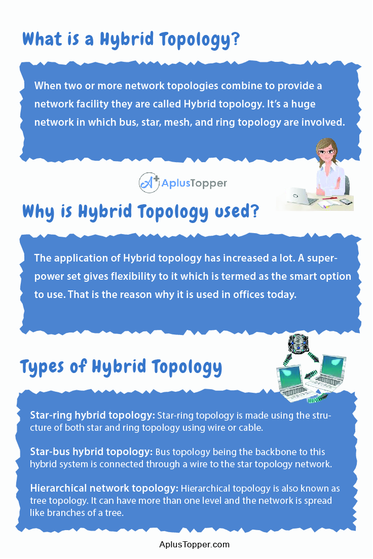 Advantages and Disadvantages Of Hybrid Topology 1