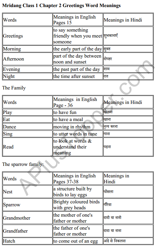 Mridang Class 1 English Solutions Chapter 2 Greetings 26